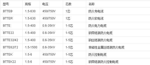 沈陽(yáng)電纜廠(chǎng)家為您介紹礦物質(zhì)防火電纜(圖1) 沈陽(yáng)電纜廠(chǎng)家為您介紹礦物質(zhì)防火電纜(圖1)