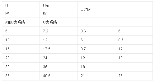 沈陽電纜廠家為您介紹交聯(lián)電力電纜(圖1) 沈陽電纜廠家為您介紹交聯(lián)電力電纜(圖1)