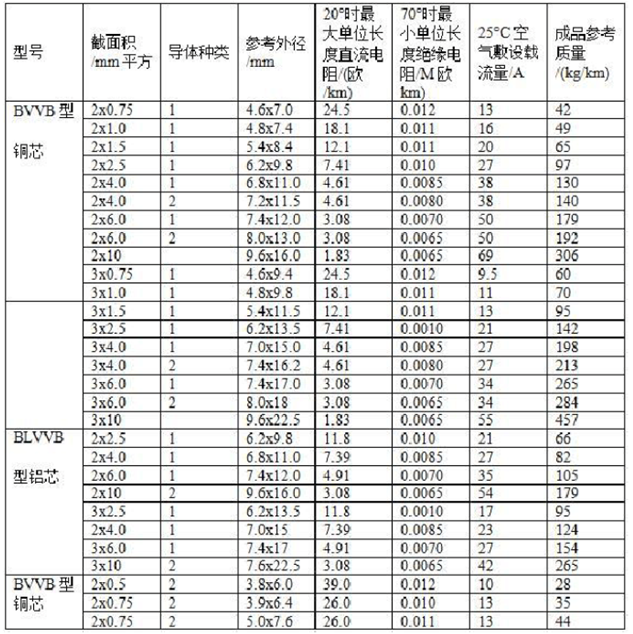 電線平方與直徑對(duì)照表（大全）(圖5)