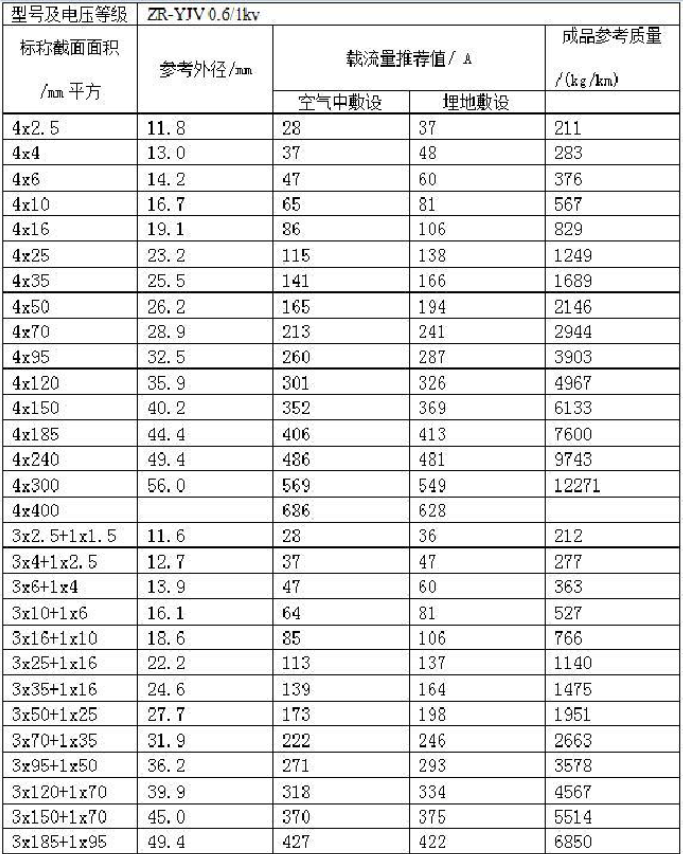 電線平方與直徑對(duì)照表（大全）(圖4)