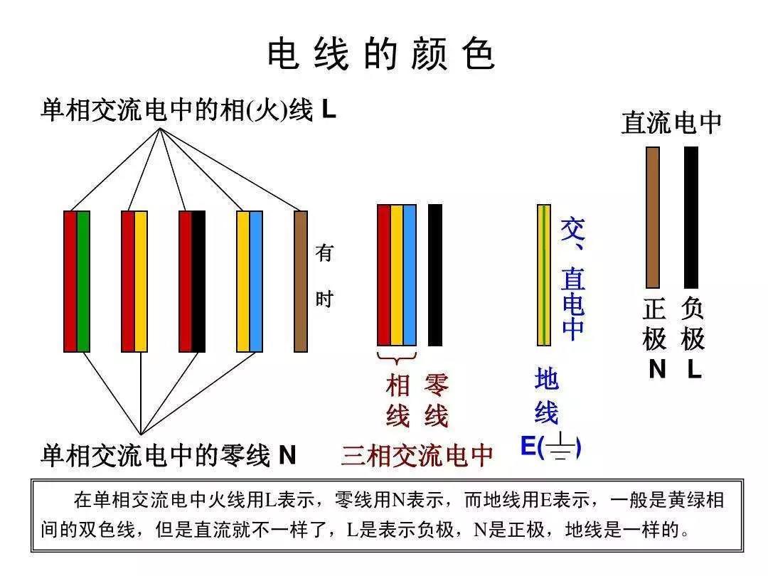 五顏六色的電線，你了解多少？(圖1)